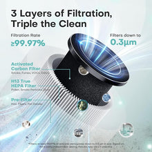 Air Purifiers for Home with H13 Quiet HEPA Filter Up to 1076 Ft² for Pet Hair