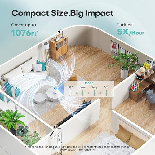 Air Purifiers for Home with H13 Quiet HEPA Filter Up to 1076 Ft² for Pet Hair